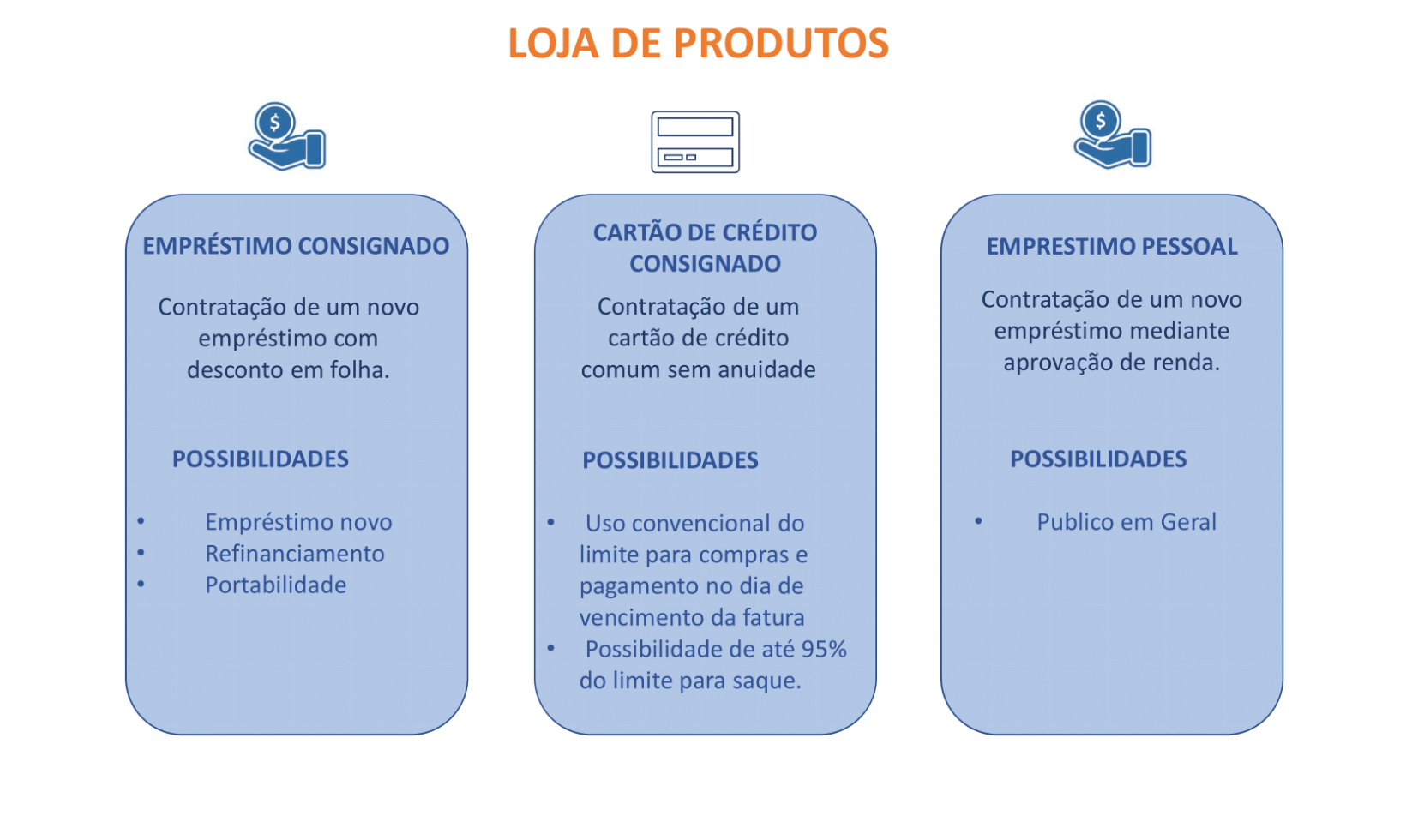 Planejamento financeiro capital de giro e investimentos em Batatais
